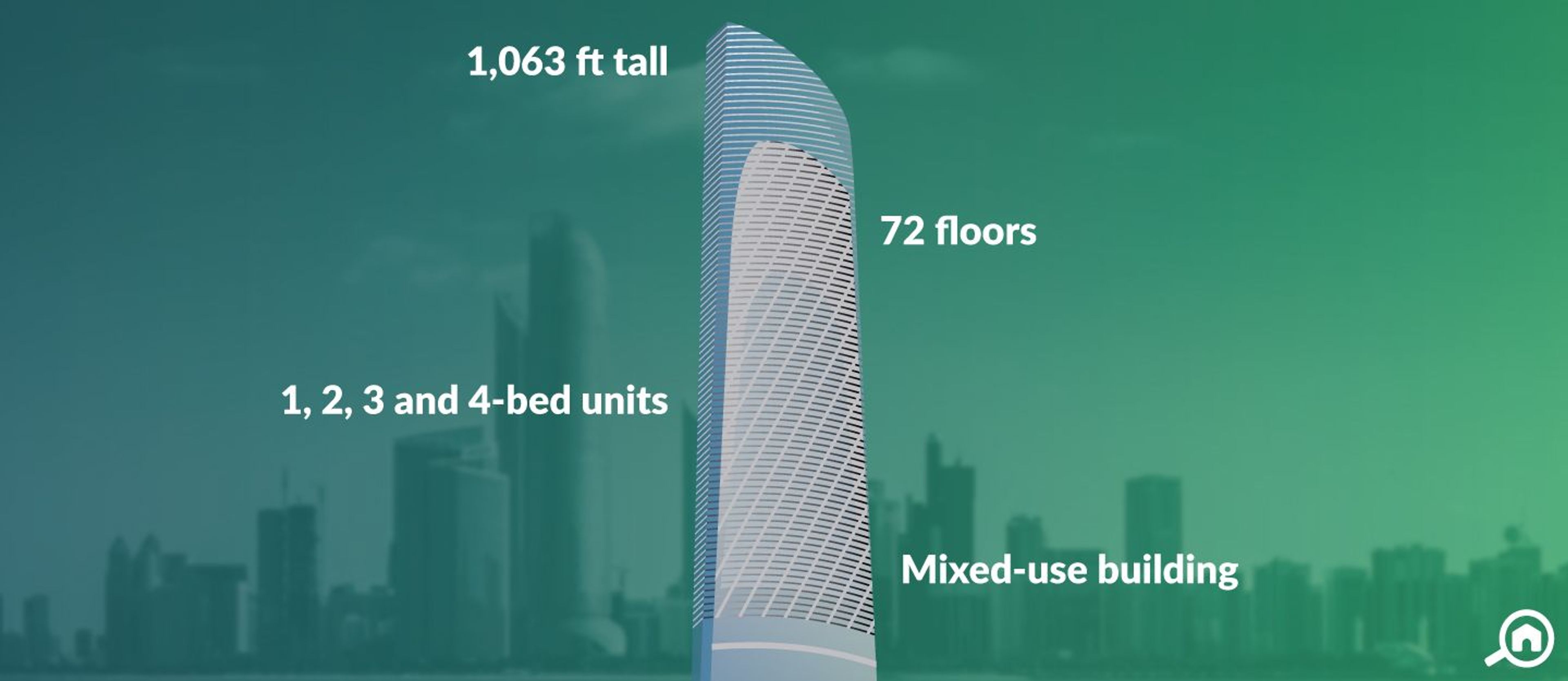 Landmark Tower, Abu Dhabi Building Guide Bayut