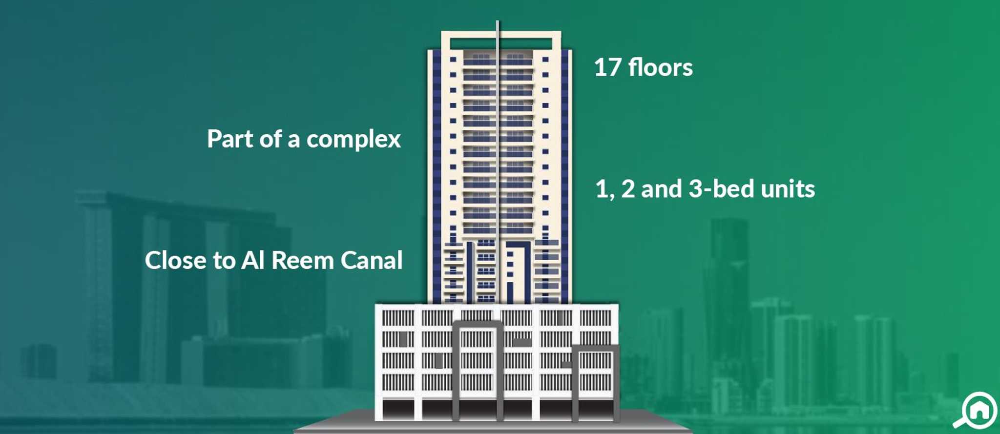 Abu Dhabi Buildings Bayut