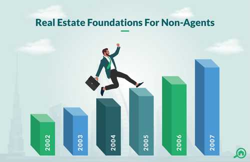 Real Estate Foundations