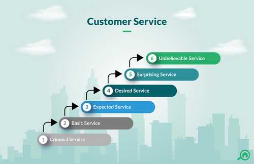 Customer Service for Real Estate Admins