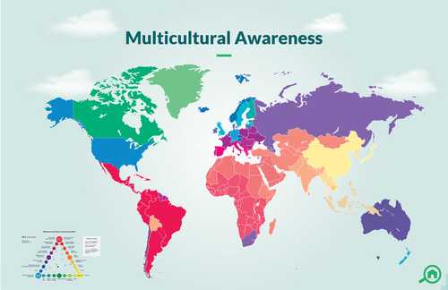 Improve Communication Through Multicultural Awareness
